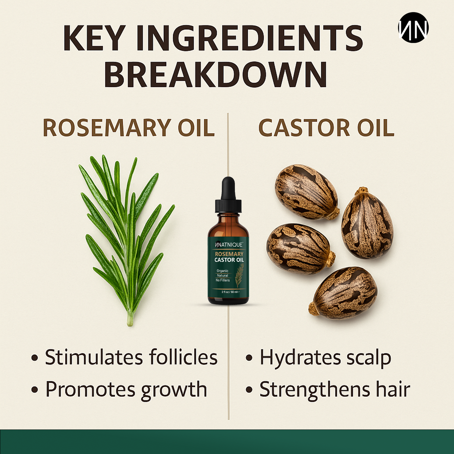 Natnique Rosemary Castor Oil - Organic (2 Oz)