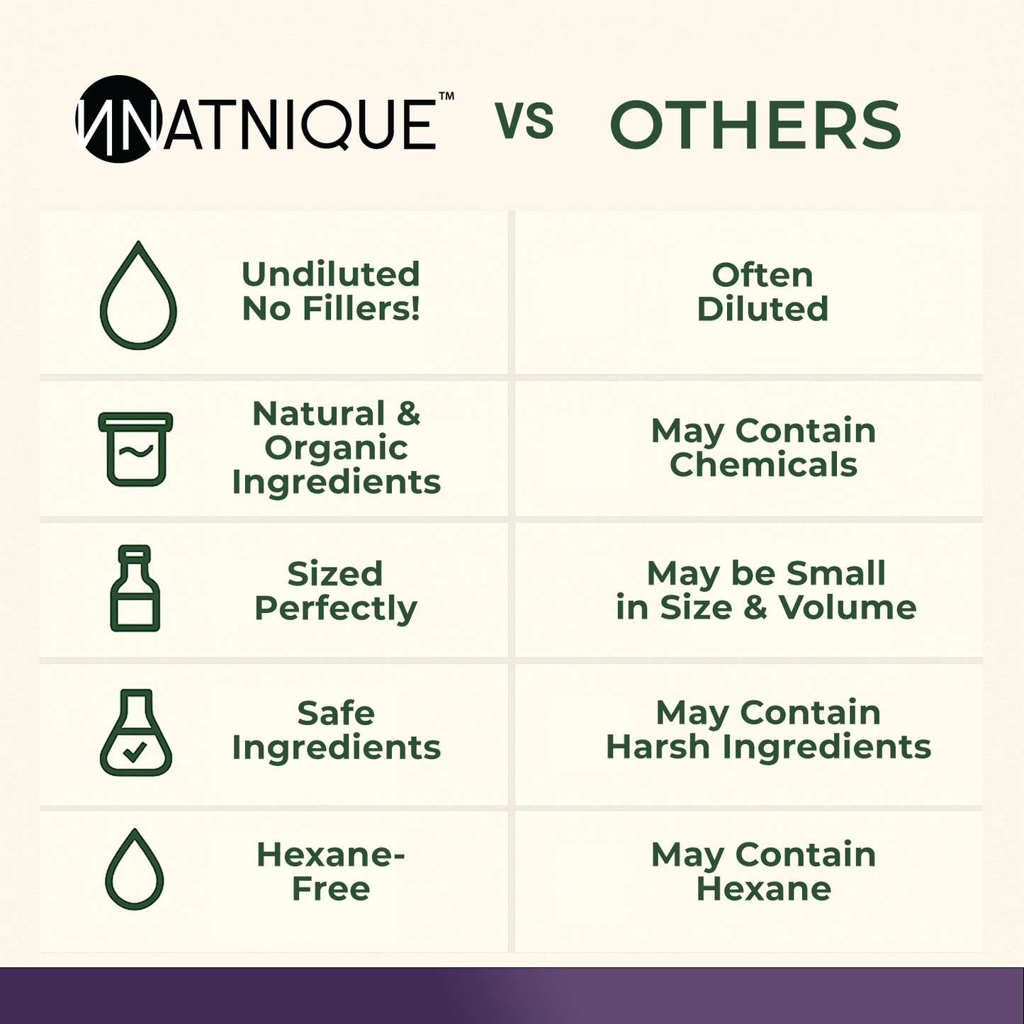 Natnique Rosemary Castor Oil - Organic (2 Oz)